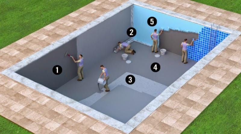 Đội ngũ chuyên nghiệp đang thi công lớp chống thấm cho hồ bơi, đảm bảo quy trình được thực hiện đúng kỹ thuật